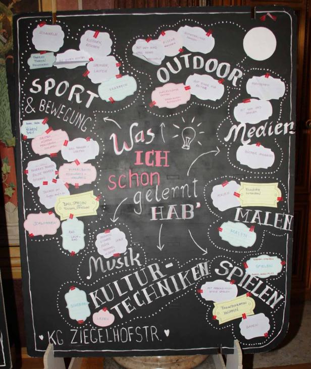 Eine Tafel mit der Aufschrift „Was ich schon gelernt hab'“ und verschiedenen Kategorien wie Sport, Medien und Musik.