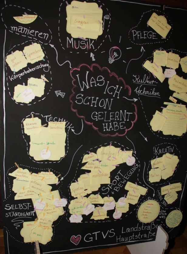 Eine Tafel mit der Aufschrift „Was ich schon gelernt habe“ und vielen Stichpunkten zu verschiedenen Themen.