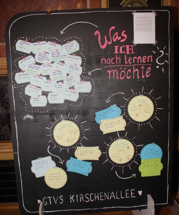 Eine Tafel mit der Aufschrift „Was ich noch lernen möchte“ und vielen kleinen Zetteln mit Wünschen und Ideen.