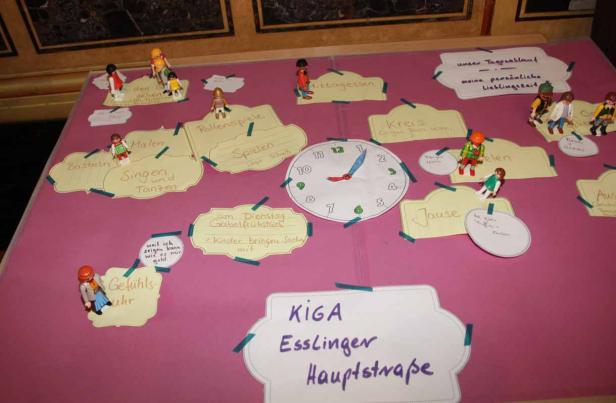 Eine Tafel mit dem Tagesablauf eines Kindergartens in der Esslinger Hauptstraße, illustriert mit Playmobilfiguren.