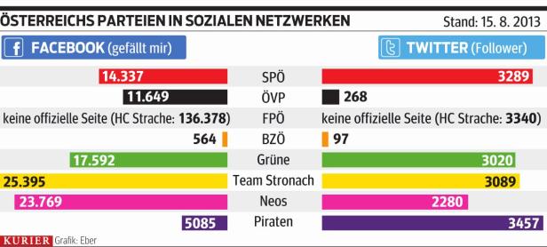 Warum das Internet die Wahl im Herbst mitentscheidet