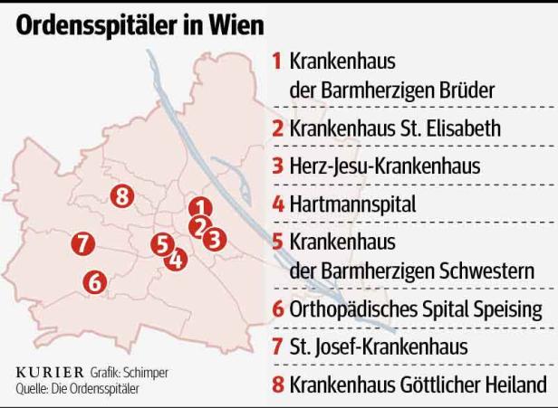 Wiener Ordensspitäler: Stadt will einsparen