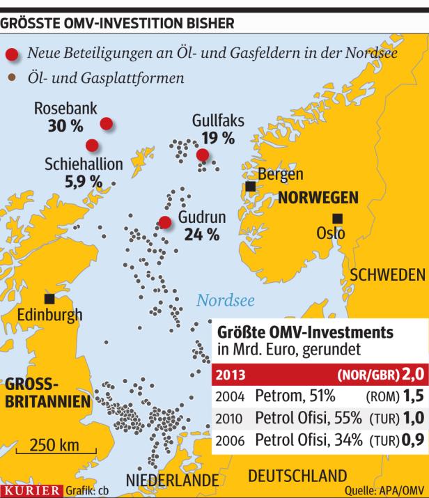 Milliarden-Wettlauf um Nordsee-Öl