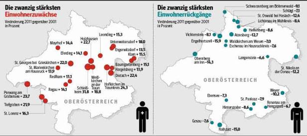 Der Geburtenrückgang entleert Oberösterreichs Randregionen