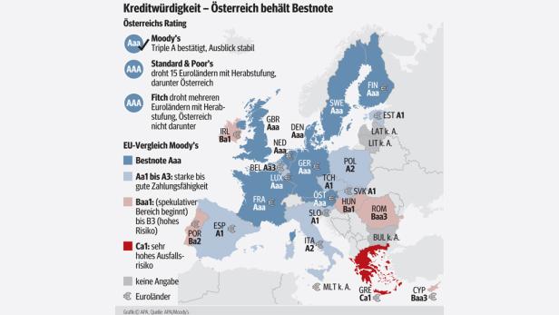 Ins nächste Jahr mit Triple A