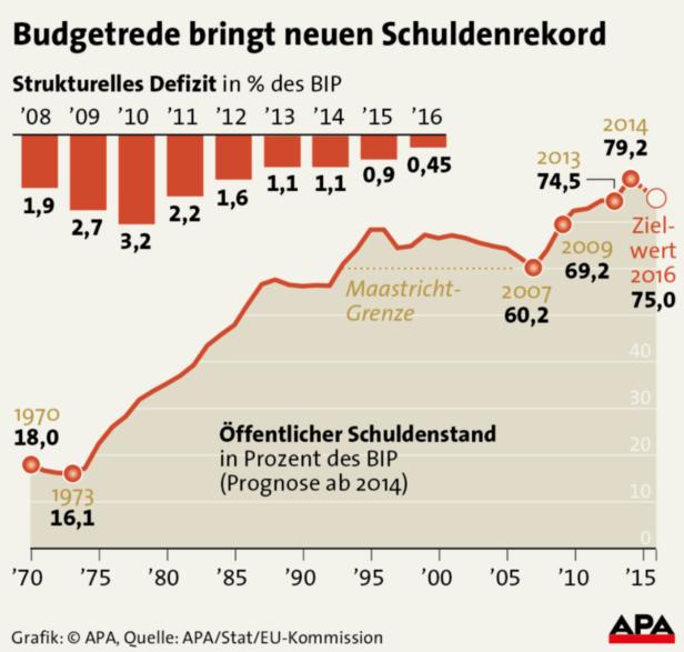 "Ein Berg zu viel: der Schuldenberg"