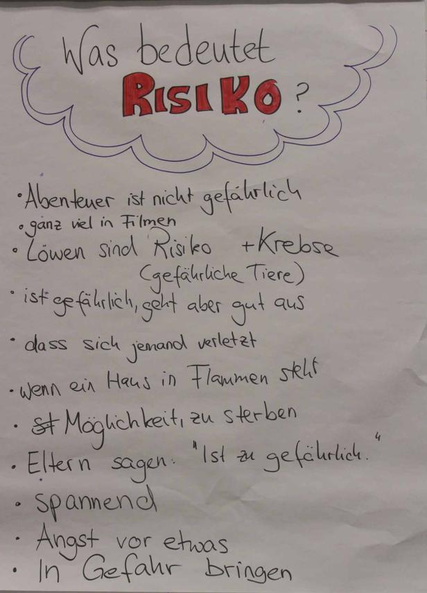 Ein beschriebenes Blatt Papier mit der Frage „Was bedeutet Risiko?“ und verschiedenen Antworten.