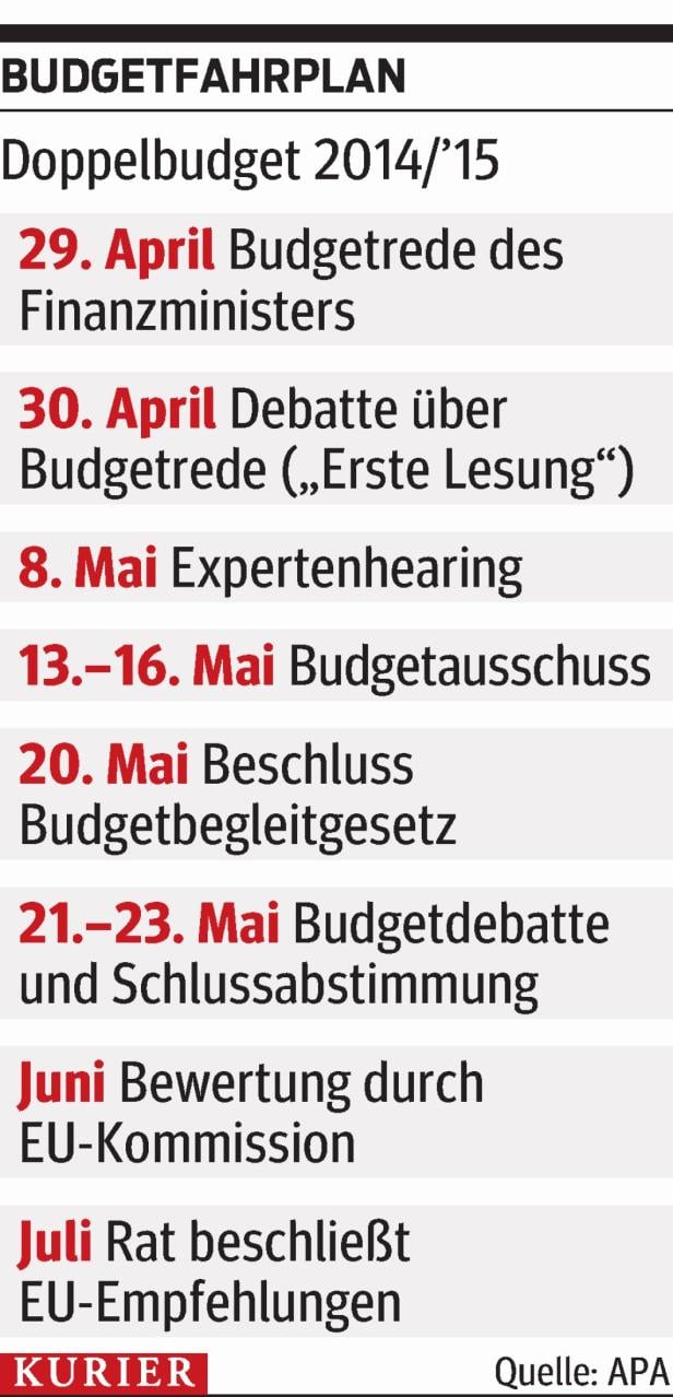 Budgetrede: Feuertaufe für Spindelegger