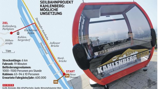 Kahlenberg-Seilbahn soll die Donau queren