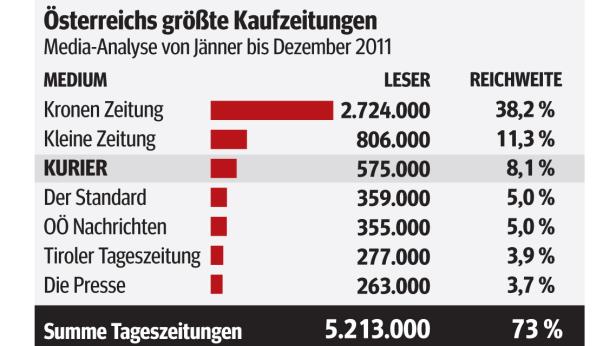 balkengrafik