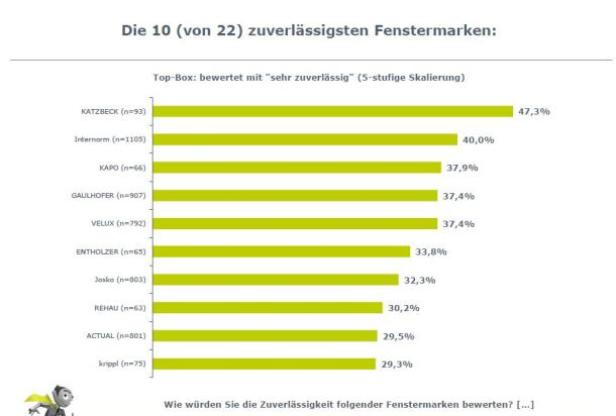 FensterMarken5MarketagentCom.JPG