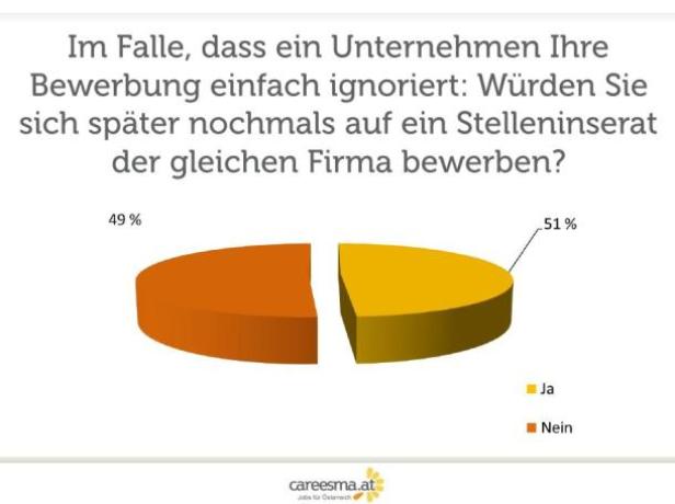 CareesmaEmployerBrandingChart2.JPG
