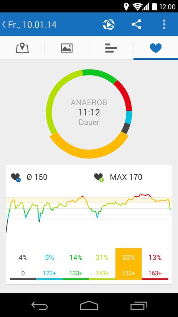 (bilder alle c: runtastic)