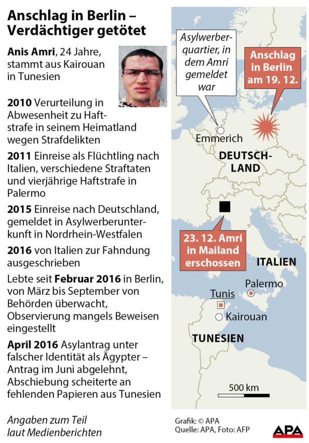 Terror in Berlin: Neffe von Amri gestand Unterstützung