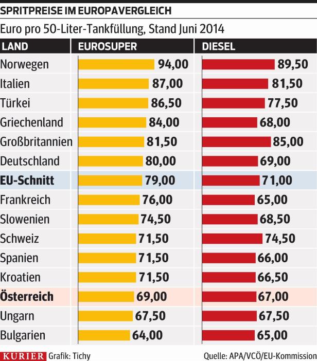 USA verhindern Ölpreis-Explosion