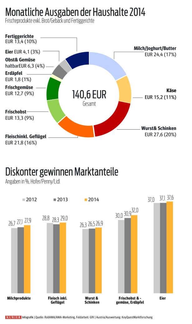 Aktion billiger einkaufen