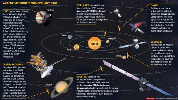 Hallo, Mars: Projekt ExoMars in den Startlöchern