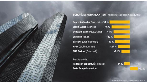 Es donnert über Europas Banken