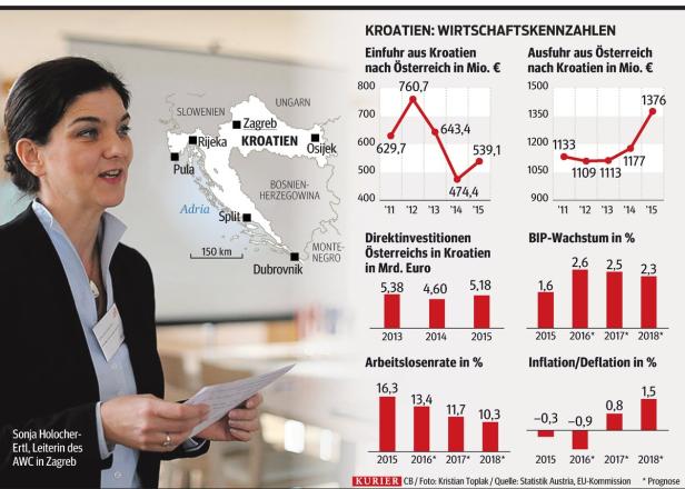 In Kroatien geht wieder die Sonne auf