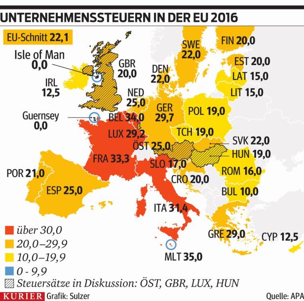 Nach Brexit & Trump: Das Steuerdumping geht wieder los