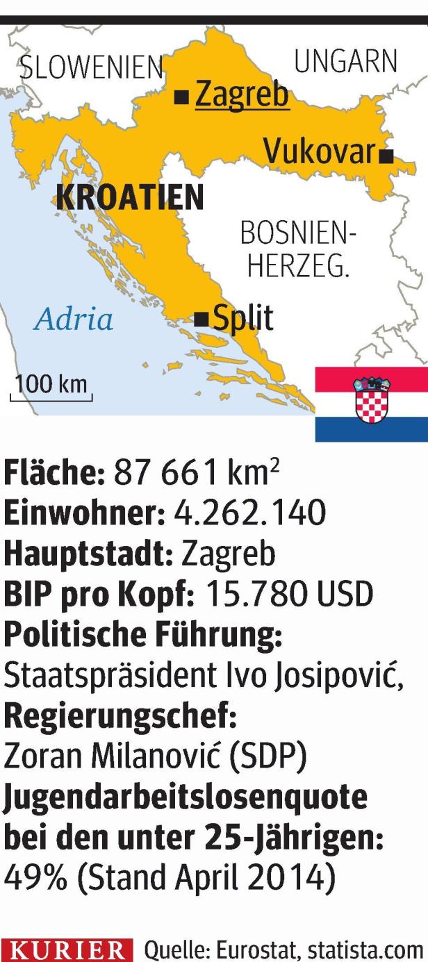 Enttäuschte Hoffnungen in Kroatien