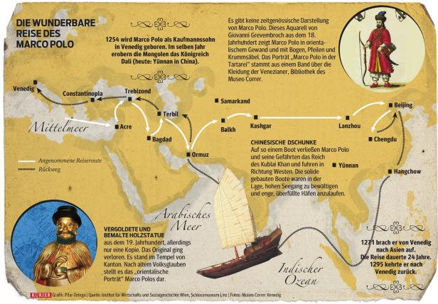 Seidenstraße 700 Jahre nach Marco Polo wiederbelebt