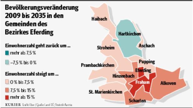 Eferding: Kleiner Bezirk mit großen Stärken