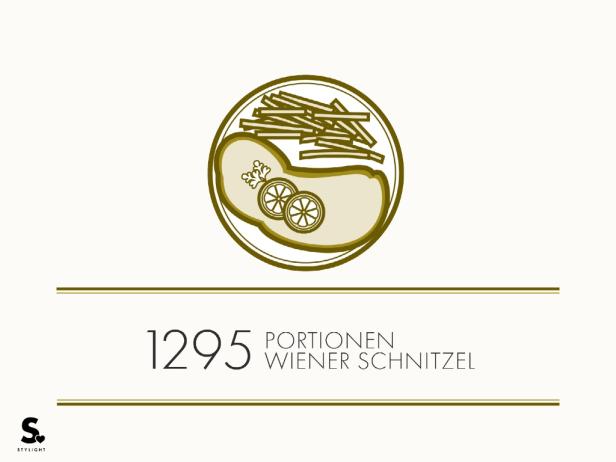 Eine stilisierte Darstellung von Wiener Schnitzel mit Zitrone und Pommes Frites.