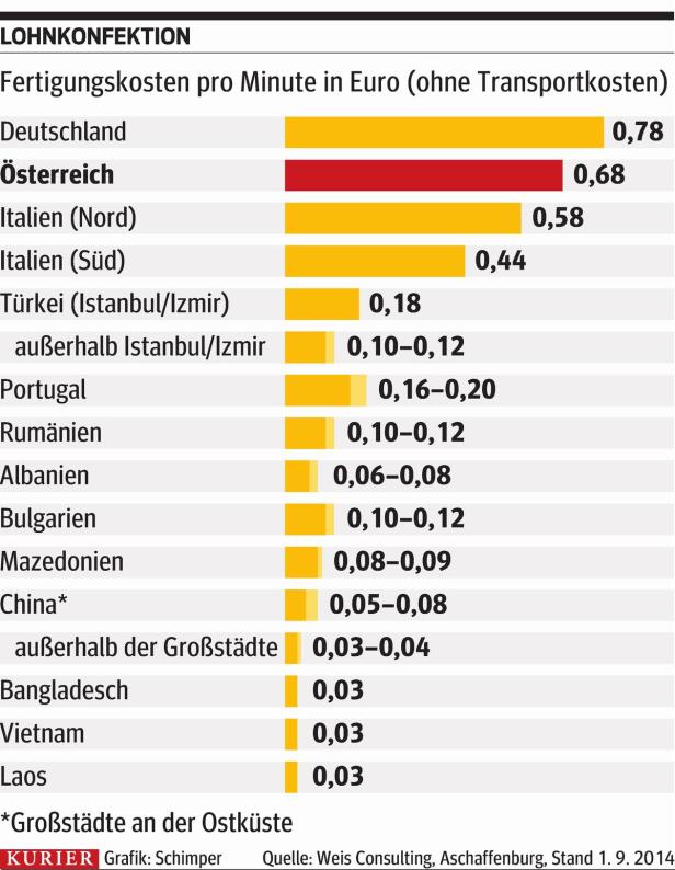 Hemden für Filmhelden und Fachhändler