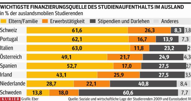 Das akademische Ei(d)land