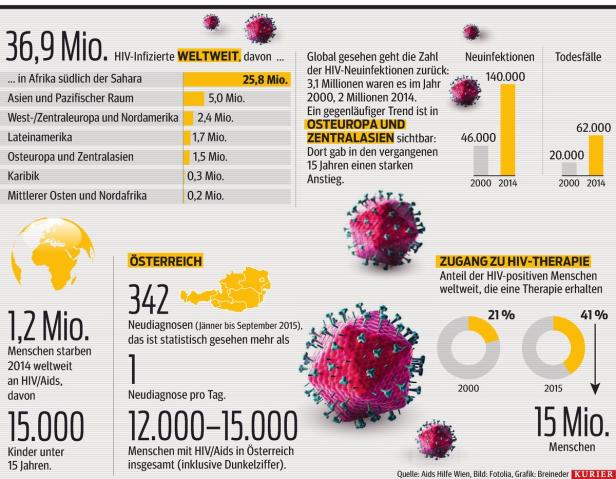 Charlie Sheens Outing nutzt HIV-Prävention