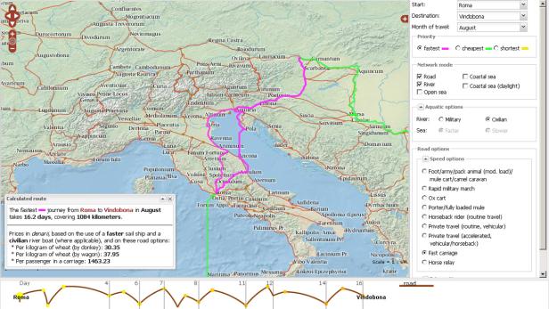 Online-Routenplaner für das antike Rom