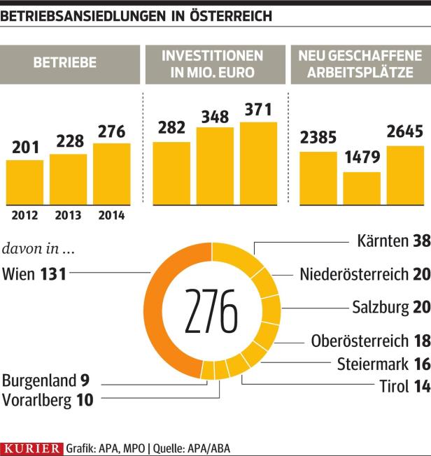 Italiener Zieht Es Nach Osterreich Kurier At