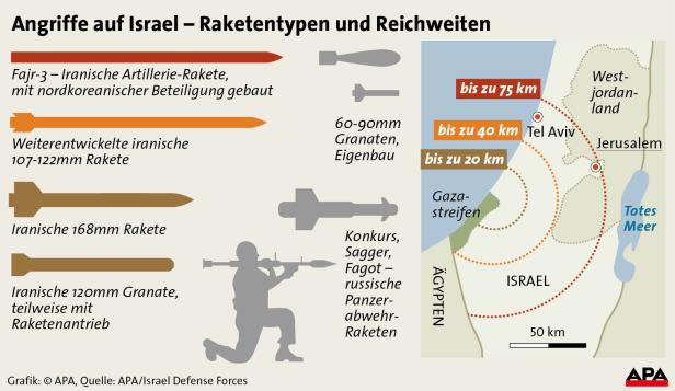 Eine Grafik zeigt Raketentypen und Reichweiten bei Angriffen auf Israel.
