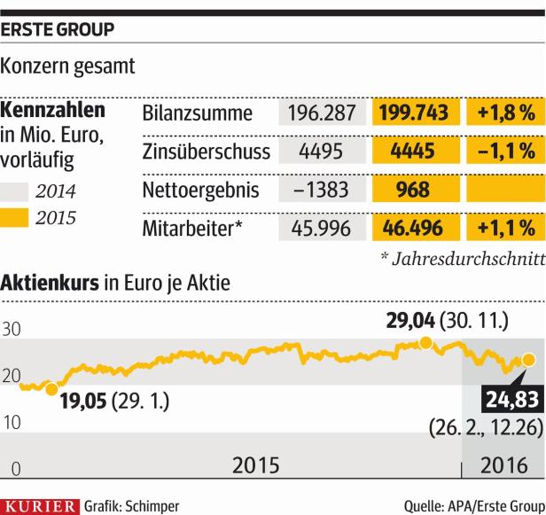 Zahlen Sparer bald "Strafe"?