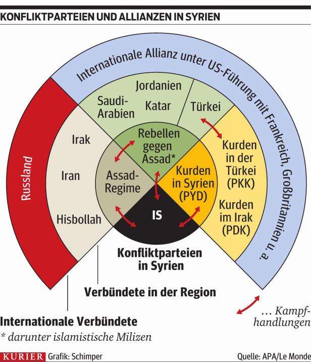 Syrische Waffenruhe als Interpretationssache