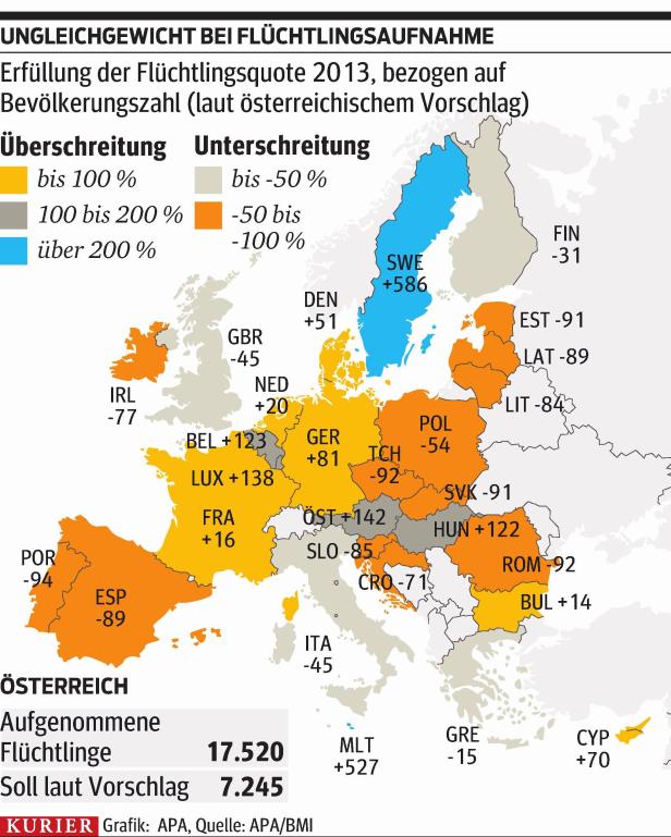 Italien fühlt sich an EU-Außengrenze alleingelassen