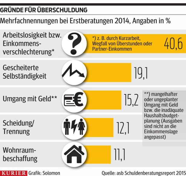 Was heißt ...? Insolvenz