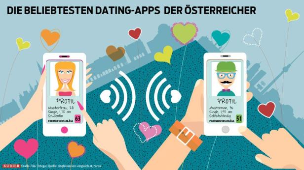 Sex und Liebe per App