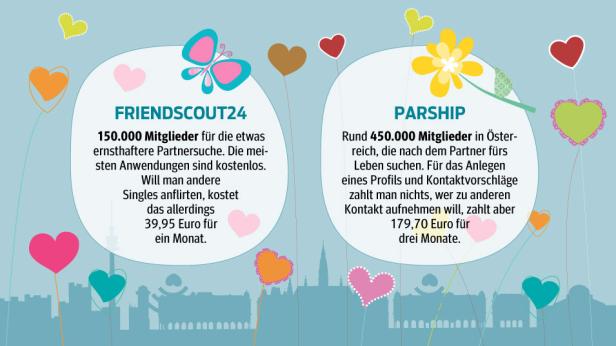 Sex und Liebe per App