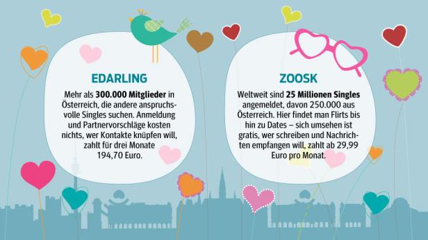 Sex und Liebe per App