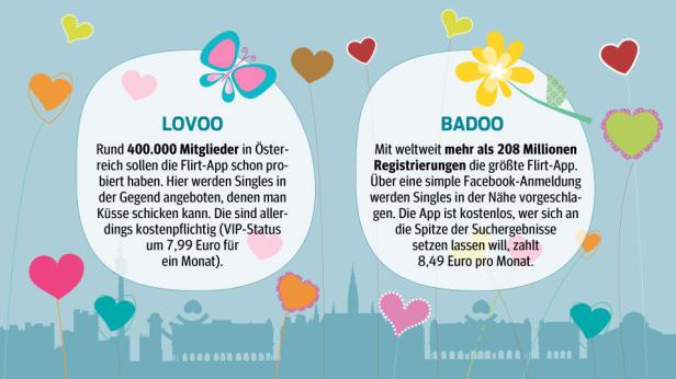 Sex und Liebe per App