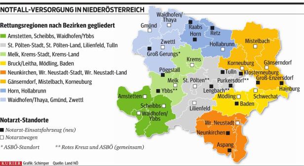 Ausschreibung: Retter-Reform mit Misstönen