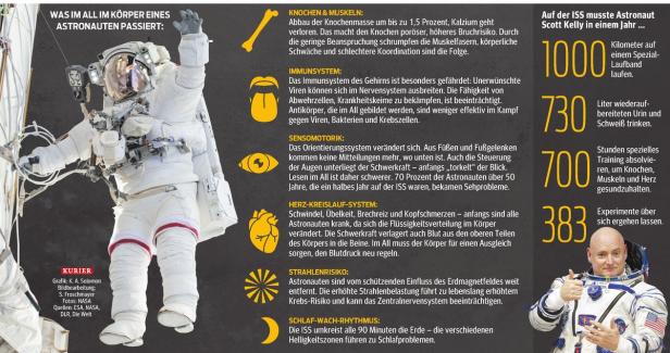 Was im Körper eines Astronauten passiert