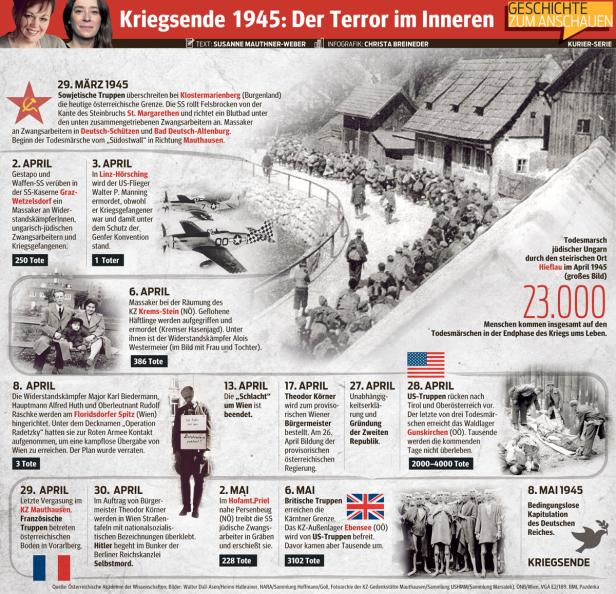 Kriegsende 1945: Der Terror im Inneren