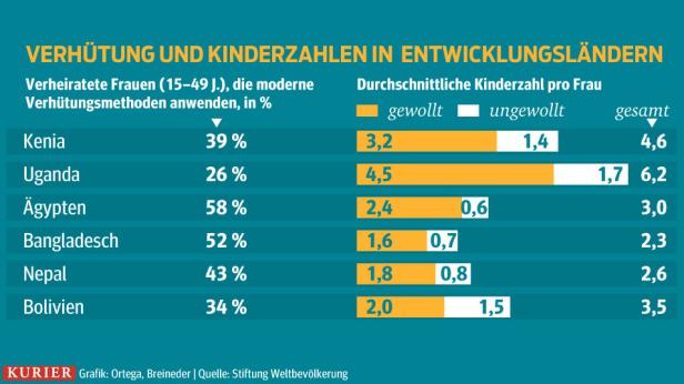 Bevölkerungsentwicklung