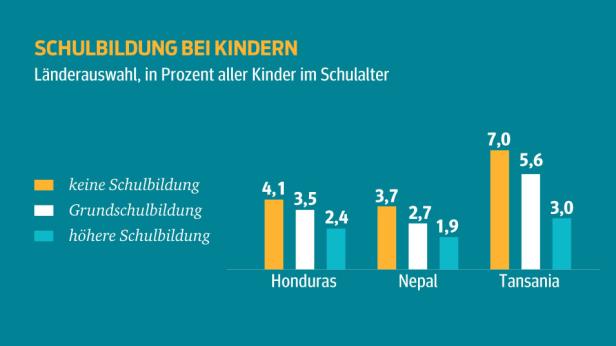 Bevölkerungsentwicklung