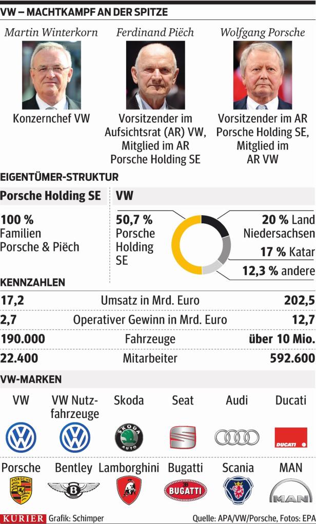 Bremsspuren im VW-Konzern