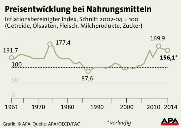 Neue Nahrung für die Welt