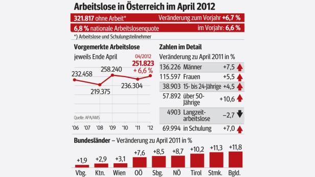 Mehr Ersatz-Jobs für Langzeitarbeitslose